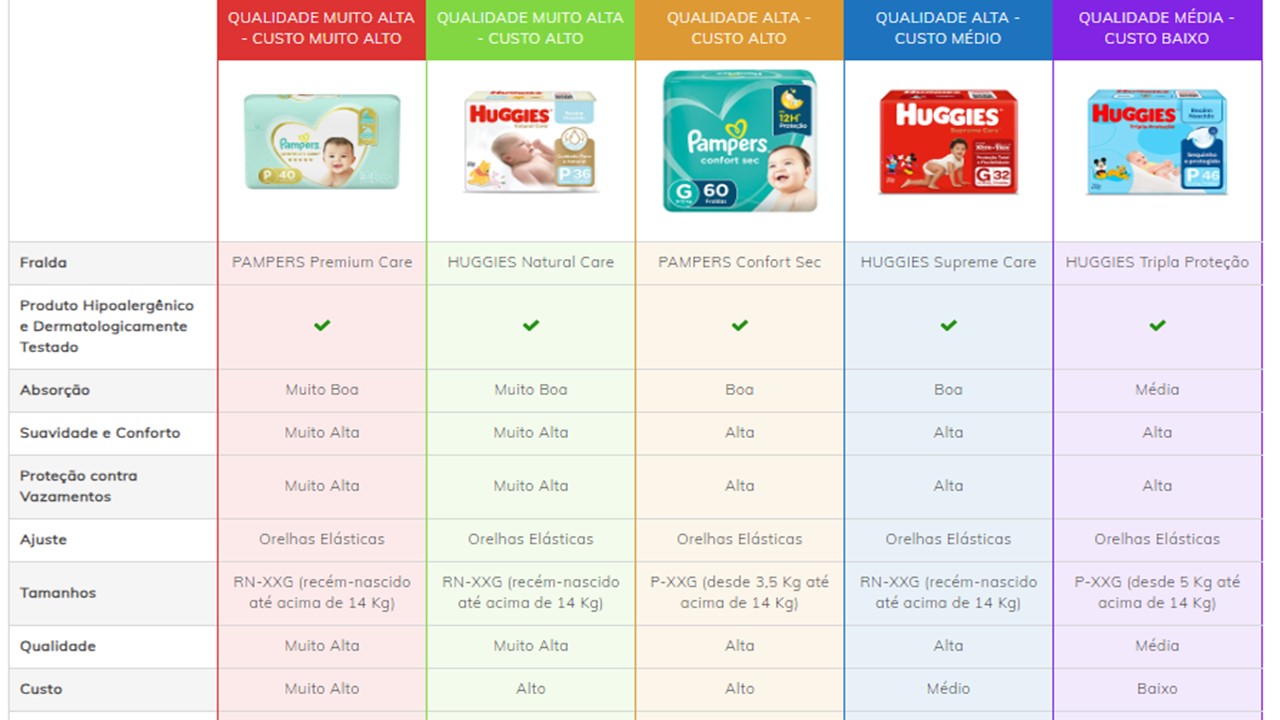 As Melhores Fraldas Descartáveis para Bebês: Conforto e Qualidade ao ...